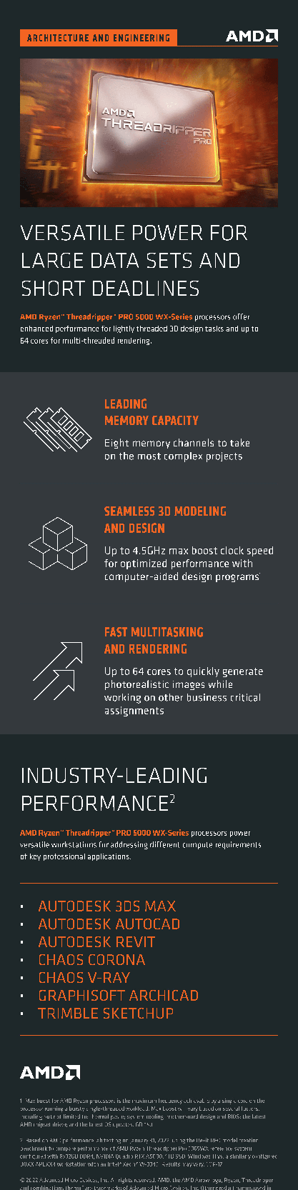 An infographic outlining the benefits of AMD Threadripper PRO processors for architecture and engineering. 